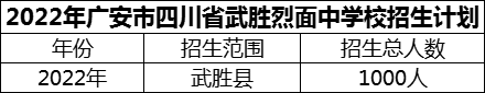 2024年廣安市四川省武勝烈面中學校招生計劃是多少？