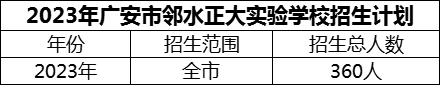 2024年廣安市鄰水正大實驗學(xué)校招生計劃是多少？