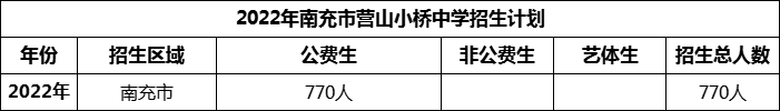 2024年南充市營山小橋中學(xué)招生計(jì)劃是多少？