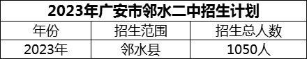 2024年廣安市鄰水二中招生計(jì)劃是多少？