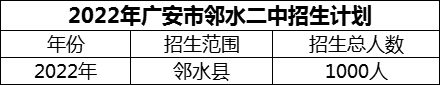 2024年廣安市鄰水二中招生計(jì)劃是多少？