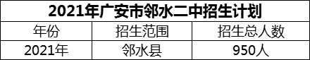 2024年廣安市鄰水二中招生計(jì)劃是多少？