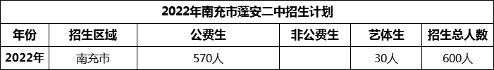 2024年南充市蓬安二中招生計(jì)劃是多少？