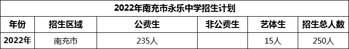 2024年南充市永樂中學(xué)招生計(jì)劃是多少？