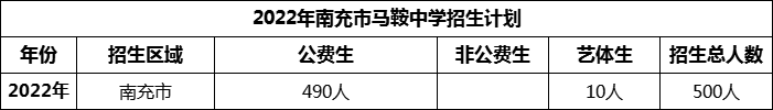 2024年南充市馬鞍中學(xué)招生計(jì)劃是多少？