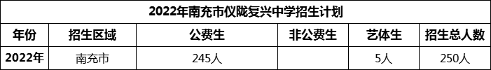 2024年南充市儀隴復(fù)興中學(xué)招生計(jì)劃是多少？