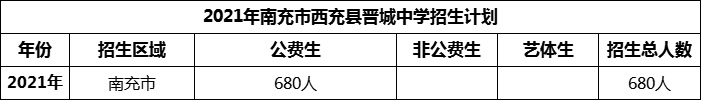 2024年南充市西充縣晉城中學(xué)招生計劃是多少？