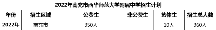 2024年南充市西華師范大學附屬中學招生計劃是多少？