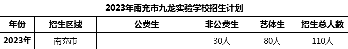 2024年南充市九龍實(shí)驗(yàn)學(xué)校招生計(jì)劃是多少？