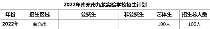 2024年南充市九龍實(shí)驗(yàn)學(xué)校招生計(jì)劃是多少？