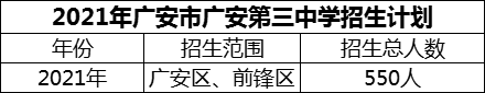 2024年廣安市廣安第三中學招生計劃是多少？