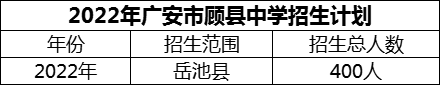 2024年廣安市顧縣中學(xué)招生計劃是多少？