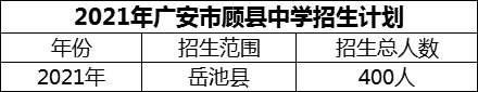 2024年廣安市顧縣中學(xué)招生計劃是多少？