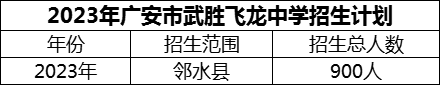 2024年廣安市武勝飛龍中學(xué)招生計(jì)劃是多少？