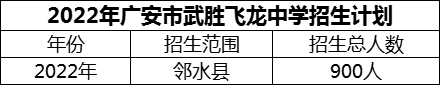 2024年廣安市武勝飛龍中學(xué)招生計(jì)劃是多少？