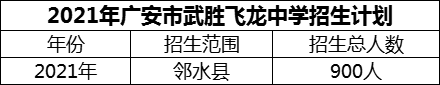 2024年廣安市武勝飛龍中學(xué)招生計(jì)劃是多少？