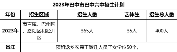 2024年巴中市巴中六中招生計劃是多少？