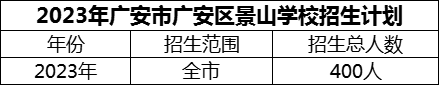 2024年廣安市廣安區(qū)景山學校招生計劃是多少？