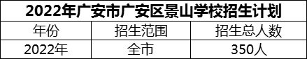 2024年廣安市廣安區(qū)景山學校招生計劃是多少？