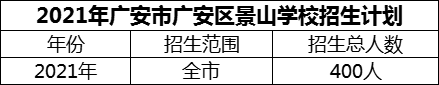 2024年廣安市廣安區(qū)景山學校招生計劃是多少？