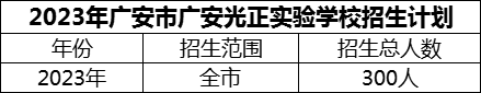 2024年廣安市廣安光正實(shí)驗(yàn)學(xué)校招生計(jì)劃是多少？