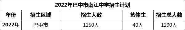 2024年巴中市南江中學招生計劃是多少？