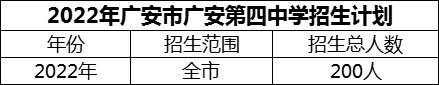 2024年廣安市廣安第四中學招生計劃是多少？