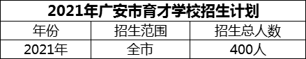 2024年廣安市育才學(xué)校招生計(jì)劃是多少？