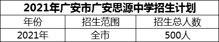 2024年廣安市廣安思源中學(xué)招生計(jì)劃是多少？