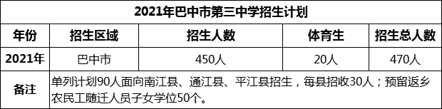 2024年巴中市第三中學(xué)招生計(jì)劃是多少？