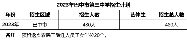 2024年巴中市第三中學(xué)招生計(jì)劃是多少？