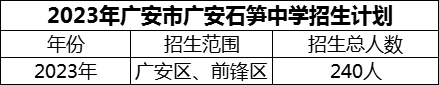 2024年廣安市廣安石筍中學(xué)招生計(jì)劃是多少？