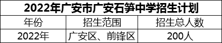 2024年廣安市廣安石筍中學(xué)招生計(jì)劃是多少？