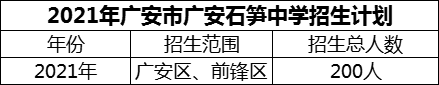 2024年廣安市廣安石筍中學(xué)招生計(jì)劃是多少？