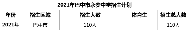 2024年巴中市永安中學(xué)招生計(jì)劃是多少？