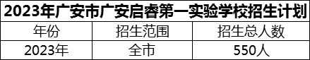 2024年廣安市廣安啟睿第一實(shí)驗(yàn)學(xué)校招生計(jì)劃是多少？