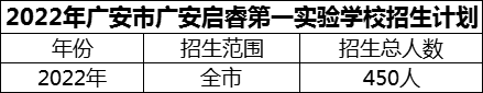 2024年廣安市廣安啟睿第一實(shí)驗(yàn)學(xué)校招生計(jì)劃是多少？