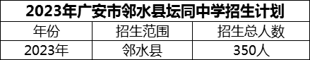 2024年廣安市鄰水縣壇同中學(xué)招生計(jì)劃是多少？