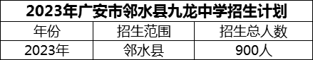 2024年廣安市鄰水縣九龍中學招生計劃是多少？