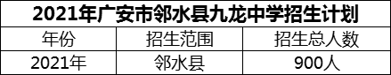 2024年廣安市鄰水縣九龍中學招生計劃是多少？