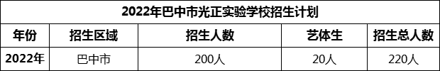 2024年巴中市光正實驗學校招生計劃是多少？