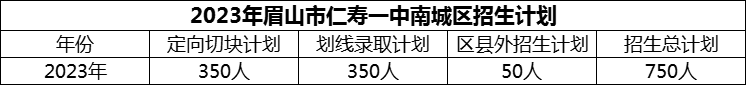 2024年眉山市仁壽一中南城區(qū)招生計劃是多少？