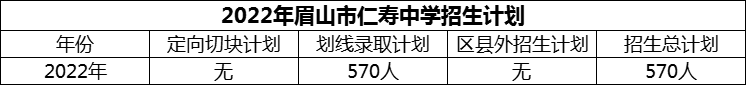 2024年眉山市仁壽中學(xué)招生計劃是多少？