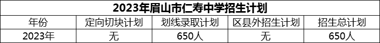 2024年眉山市仁壽中學(xué)招生計劃是多少？