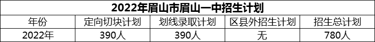 2024年眉山市眉山一中招生計(jì)劃是多少？