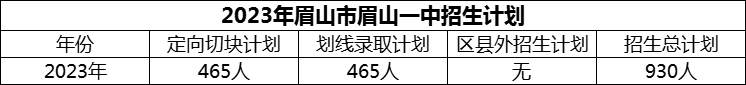 2024年眉山市眉山一中招生計(jì)劃是多少？