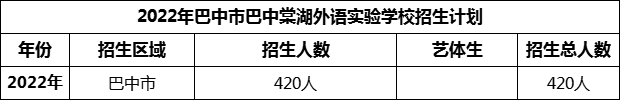 2024年巴中市巴中棠湖外語實驗學校招生計劃是多少？