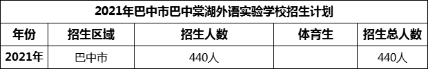 2024年巴中市巴中棠湖外語實驗學校招生計劃是多少？