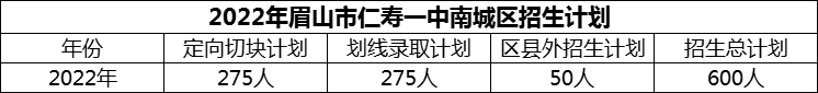 2024年眉山市仁壽一中南城區(qū)招生計劃是多少？