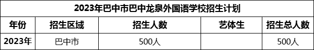 2024年巴中市巴中龍泉外國(guó)語學(xué)校招生計(jì)劃是多少？